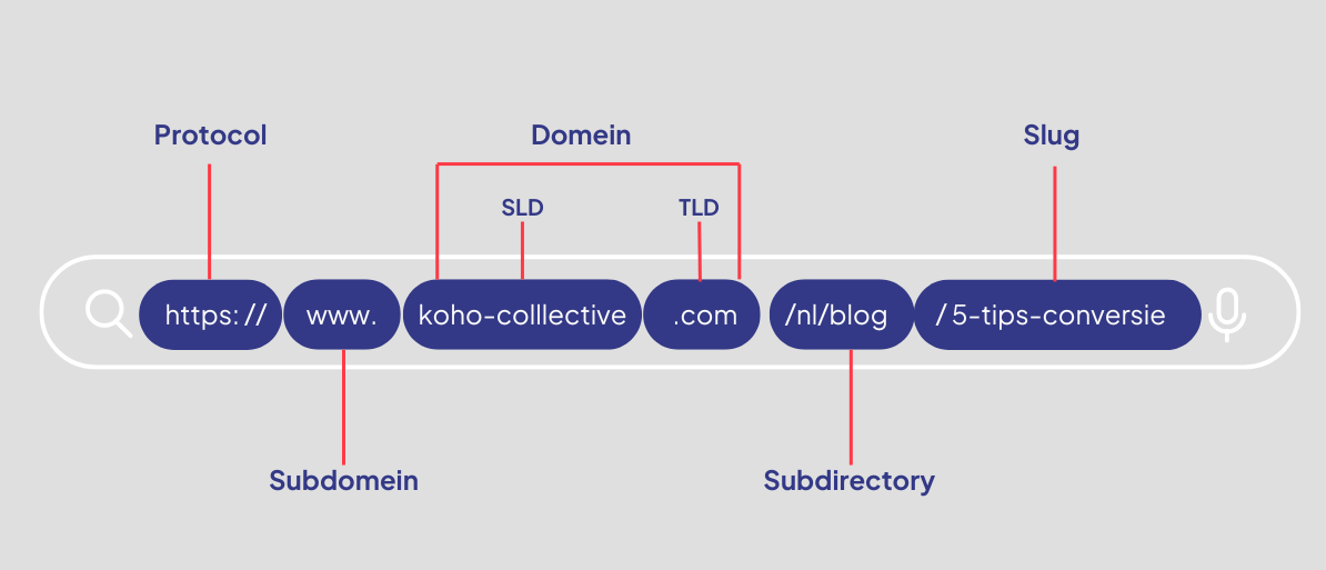 Blog-url-structuur-image