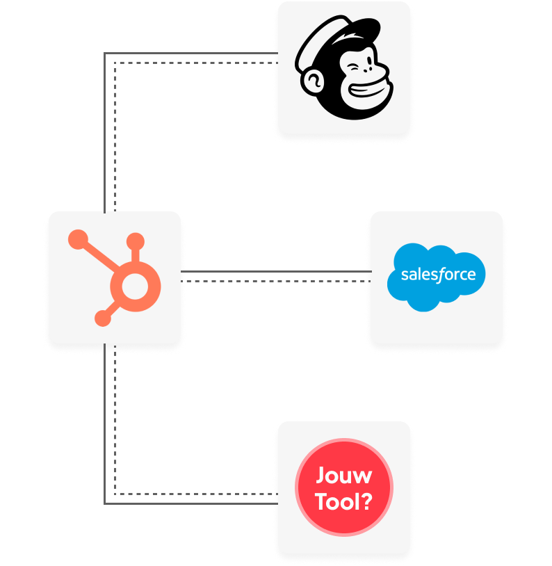 HubSpot integraties