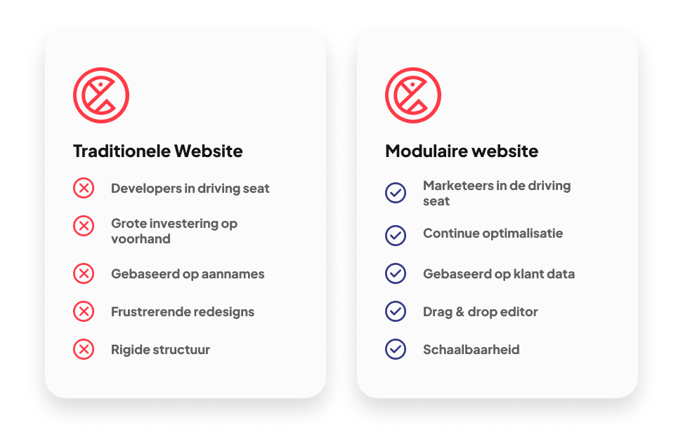 verschil tradionele website vs modulaire website wit